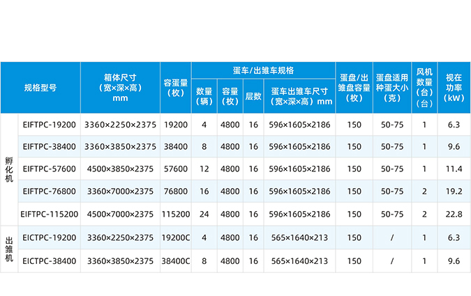 Honor系列箱体式孵化设备
