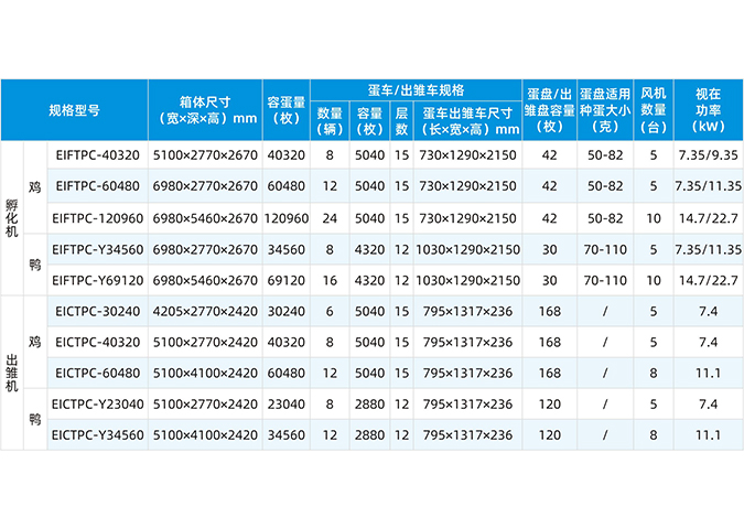 Leader系列大箱体孵化设备