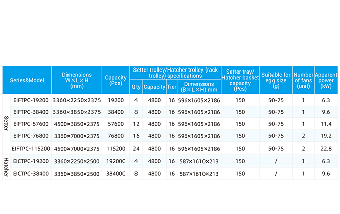 Honor Series Incubator