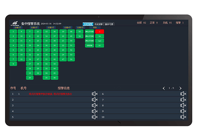 集中报警看板